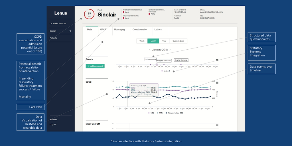 Clinician interface with statutory systems integration